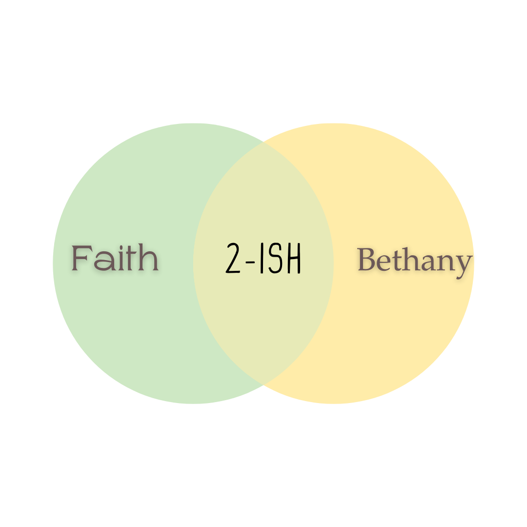 Bethany Lutheran Church